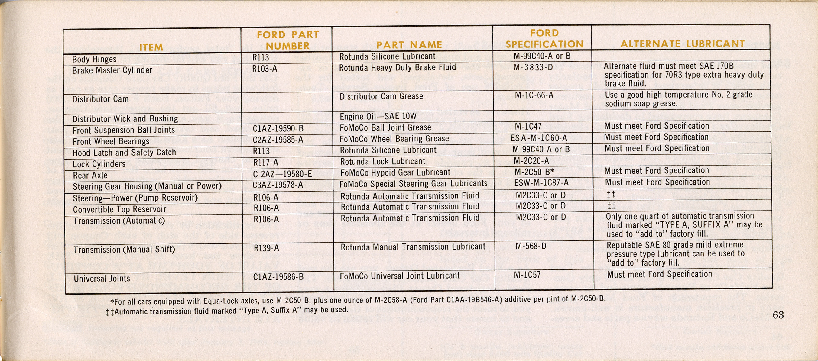 1964 Ford Falcon Owners Manual Page 34